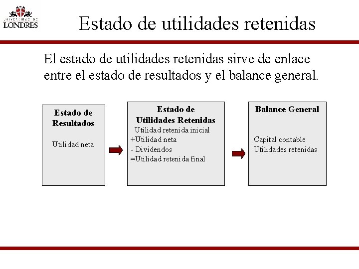 Estado de utilidades retenidas El estado de utilidades retenidas sirve de enlace entre el