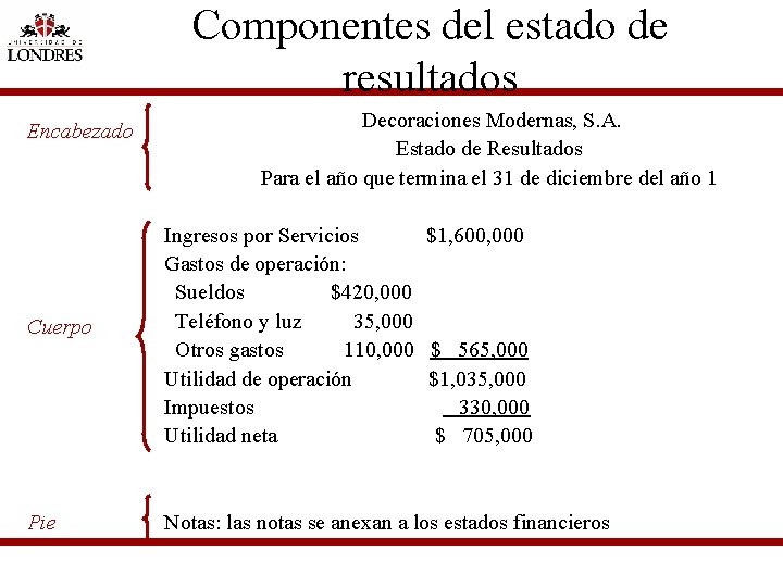 Componentes del estado de resultados Encabezado Decoraciones Modernas, S. A. Estado de Resultados Para