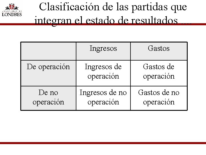 Clasificación de las partidas que integran el estado de resultados. . Ingresos Gastos De