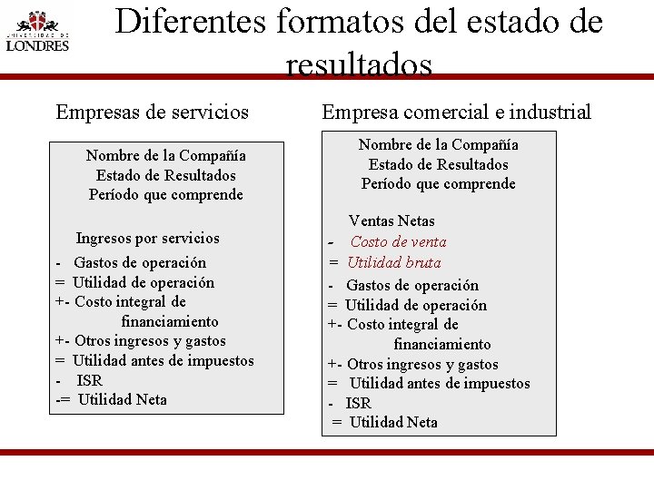 Diferentes formatos del estado de resultados Empresas de servicios Nombre de la Compañía Estado