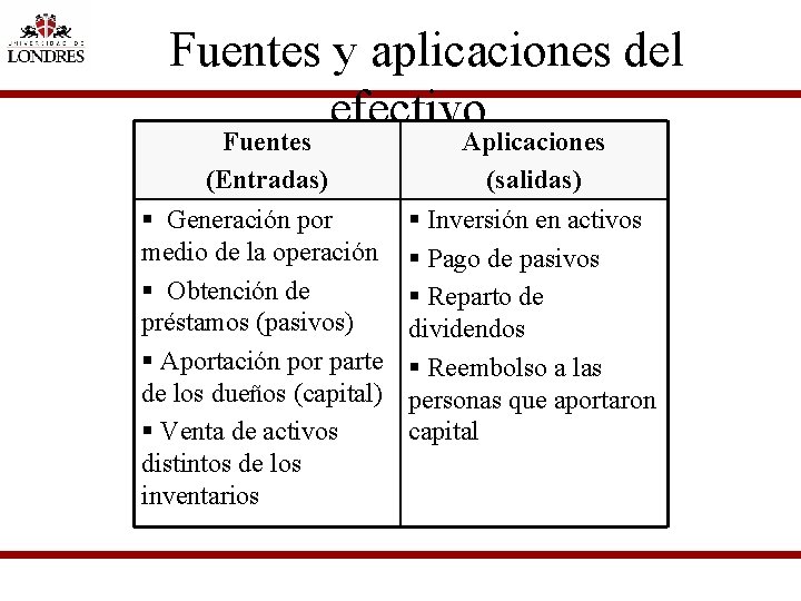 Fuentes y aplicaciones del efectivo. . . Fuentes (Entradas) § Generación por medio de