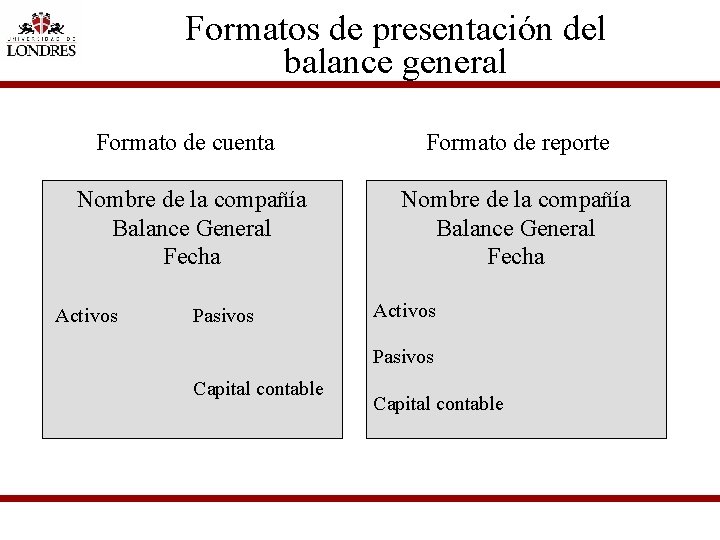 Formatos de presentación del balance general Formato de cuenta Formato de reporte Nombre de
