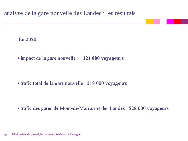 analyse de la gare nouvelle des Landes : les résultats En 2020, • impact