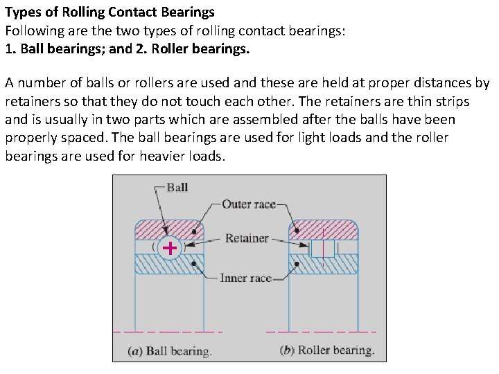 Types of Rolling Contact Bearings Following are the two types of rolling contact bearings: