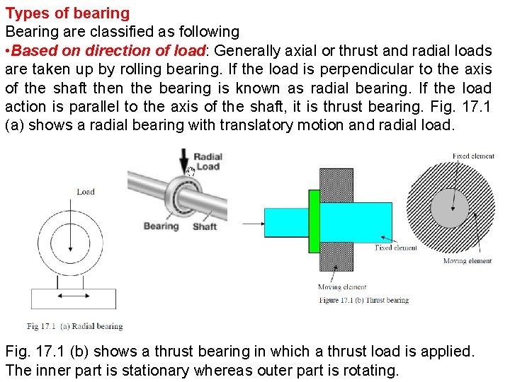 Types of bearing Bearing are classified as following • Based on direction of load: