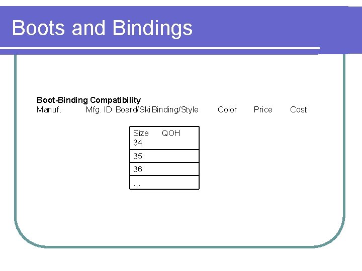 Boots and Bindings Boot-Binding Compatibility Manuf. Mfg. ID Board/Ski Binding/Style Size 34 35 36