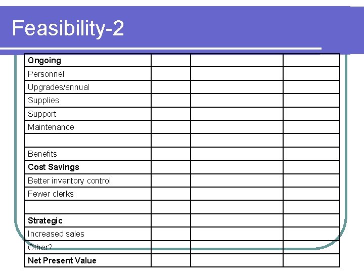 Feasibility-2 Ongoing Personnel Upgrades/annual Supplies Support Maintenance Benefits Cost Savings Better inventory control Fewer