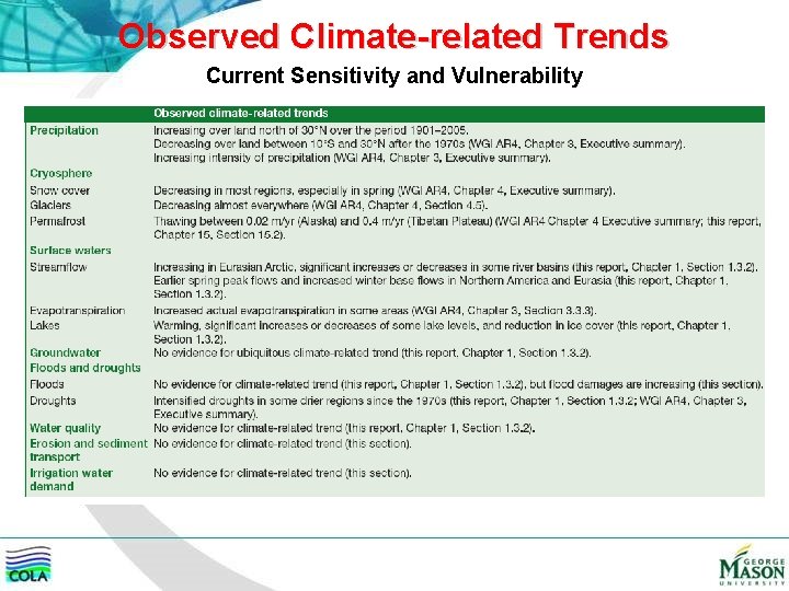 Observed Climate-related Trends Current Sensitivity and Vulnerability 