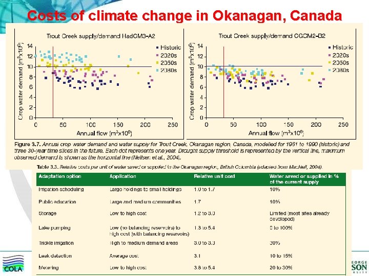 Costs of climate change in Okanagan, Canada 