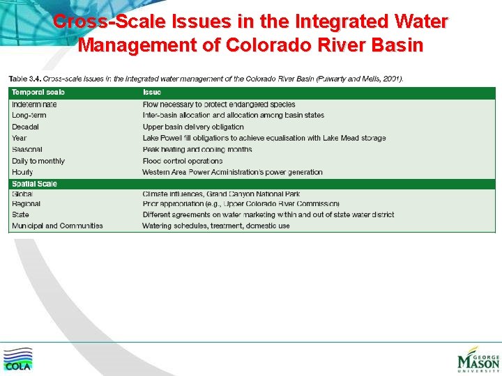 Cross-Scale Issues in the Integrated Water Management of Colorado River Basin 