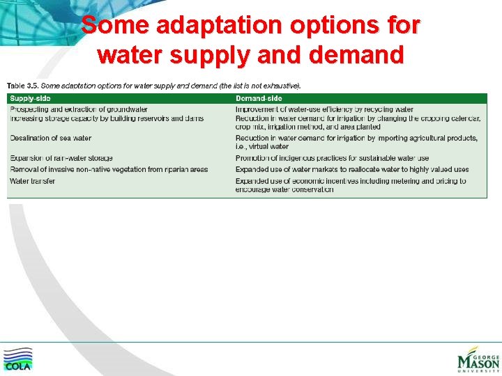 Some adaptation options for water supply and demand 