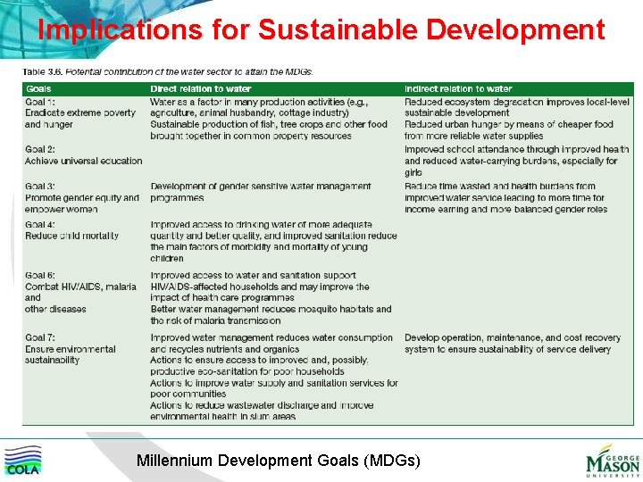 Implications for Sustainable Development Millennium Development Goals (MDGs) 