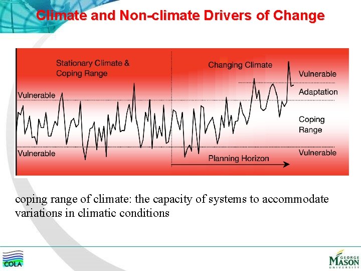 Climate and Non-climate Drivers of Change coping range of climate: the capacity of systems