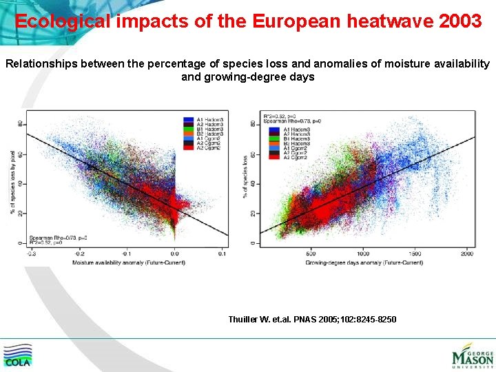 Ecological impacts of the European heatwave 2003 Relationships between the percentage of species loss