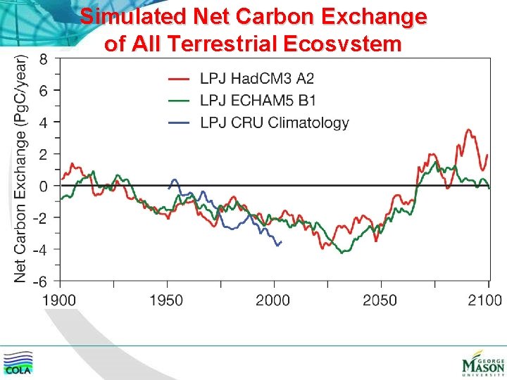 Simulated Net Carbon Exchange of All Terrestrial Ecosystem 
