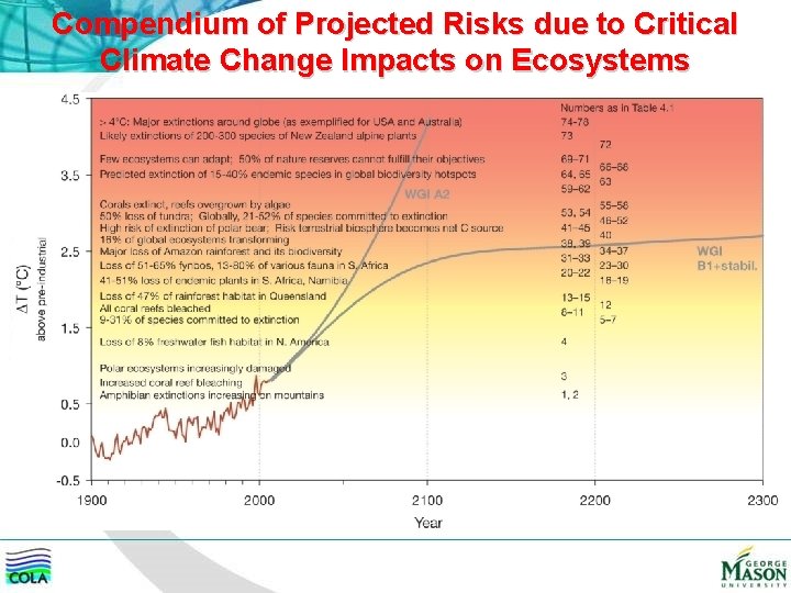 Compendium of Projected Risks due to Critical Climate Change Impacts on Ecosystems 
