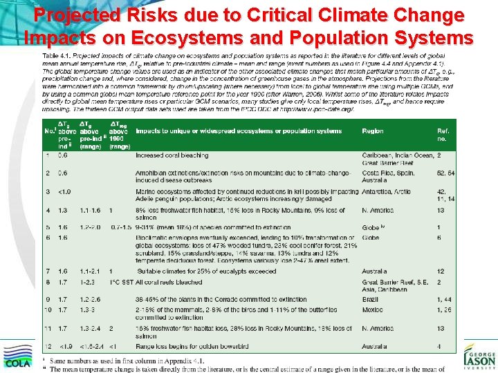 Projected Risks due to Critical Climate Change Impacts on Ecosystems and Population Systems 