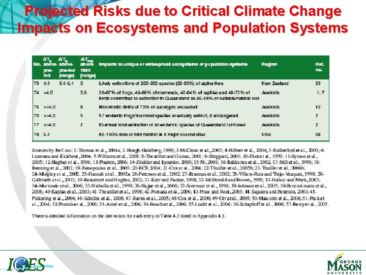 Projected Risks due to Critical Climate Change Impacts on Ecosystems and Population Systems 