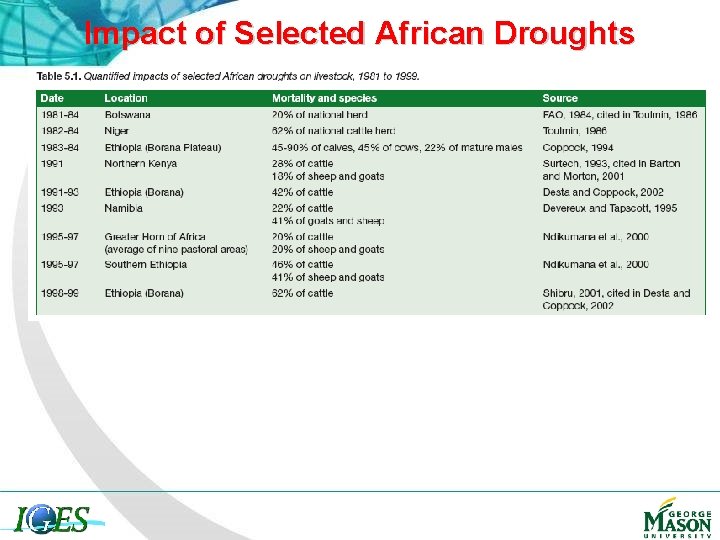 Impact of Selected African Droughts 