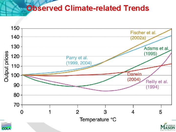 Observed Climate-related Trends 