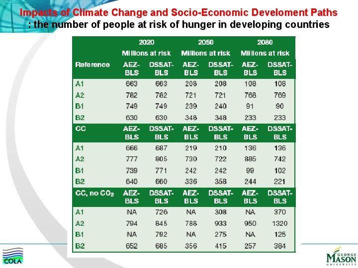 Impacts of Climate Change and Socio-Economic Develoment Paths : the number of people at