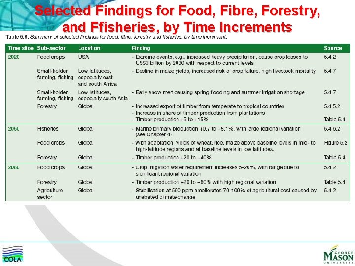 Selected Findings for Food, Fibre, Forestry, and Ffisheries, by Time Increments 