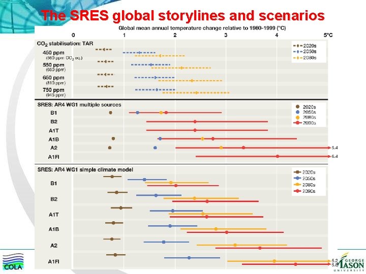 The SRES global storylines and scenarios 