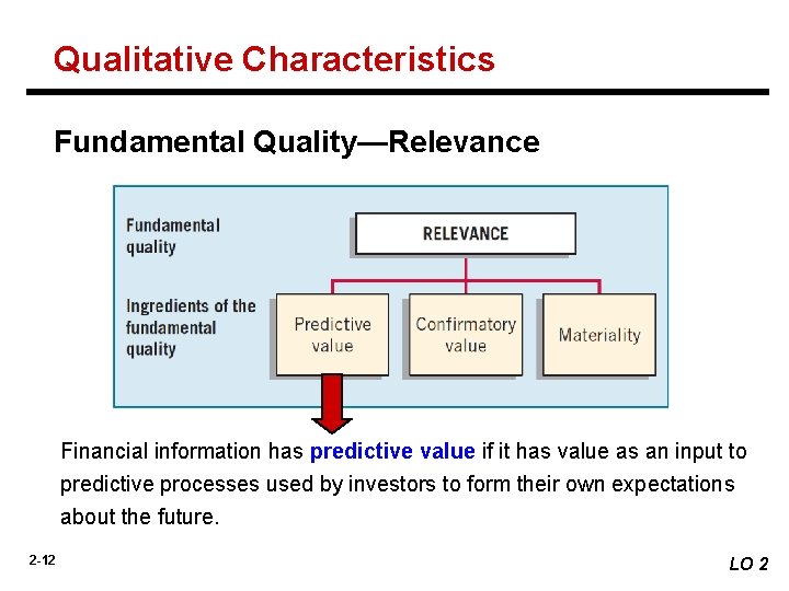 Qualitative Characteristics Fundamental Quality—Relevance Financial information has predictive value if it has value as