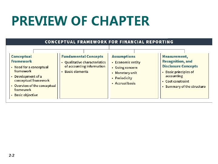 PREVIEW OF CHAPTER 2 -2 