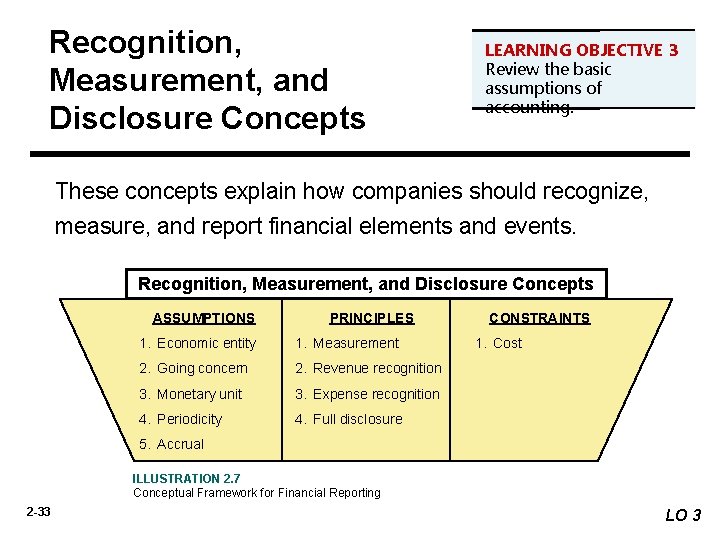 Recognition, Measurement, and Disclosure Concepts LEARNING OBJECTIVE 3 Review the basic assumptions of accounting.