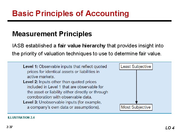 Basic Principles of Accounting Measurement Principles IASB established a fair value hierarchy that provides