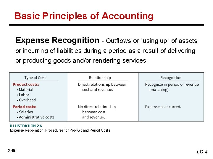 Basic Principles of Accounting Expense Recognition - Outflows or “using up” of assets or