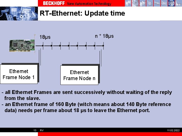 RT-Ethernet: Update time 18µs Ethernet Frame Node 1 n * 18µs Ethernet Frame Node