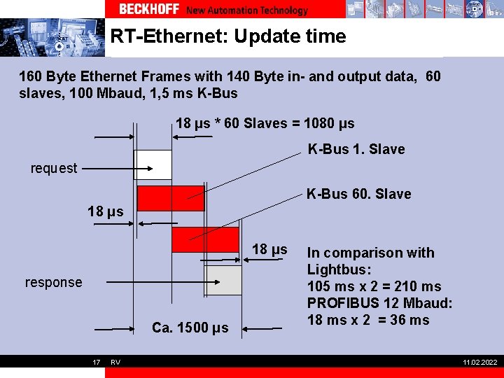 RT-Ethernet: Update time 160 Byte Ethernet Frames with 140 Byte in- and output data,