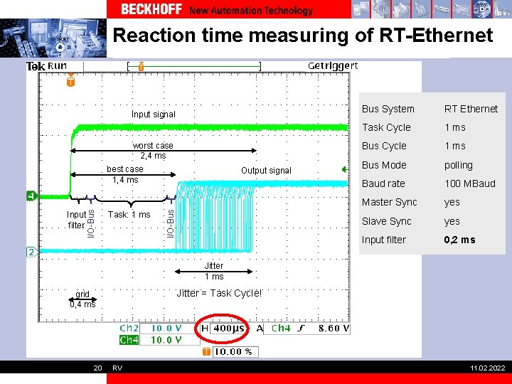 Reaction time measuring of RT-Ethernet Input signal worst case 2, 4 ms Input filter
