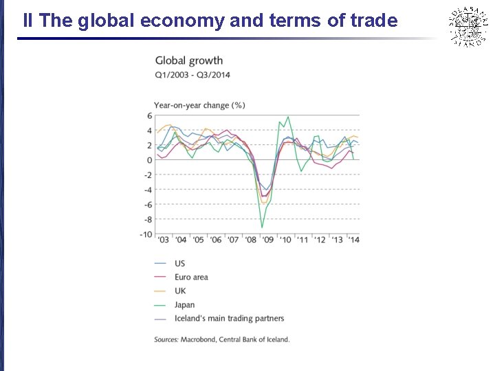 II The global economy and terms of trade 