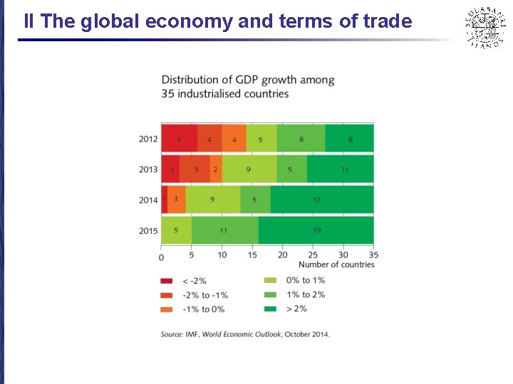 II The global economy and terms of trade 