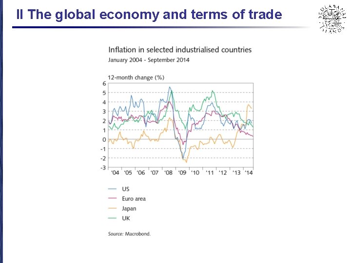 II The global economy and terms of trade 