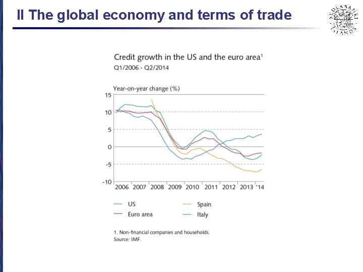 II The global economy and terms of trade 