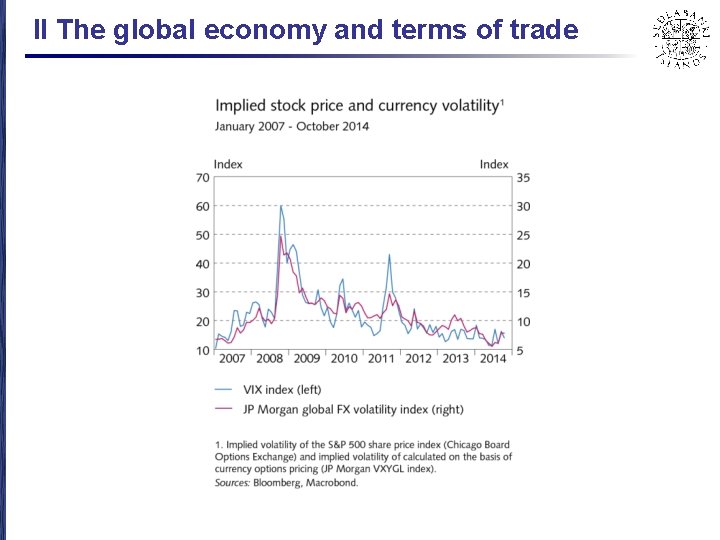 II The global economy and terms of trade 