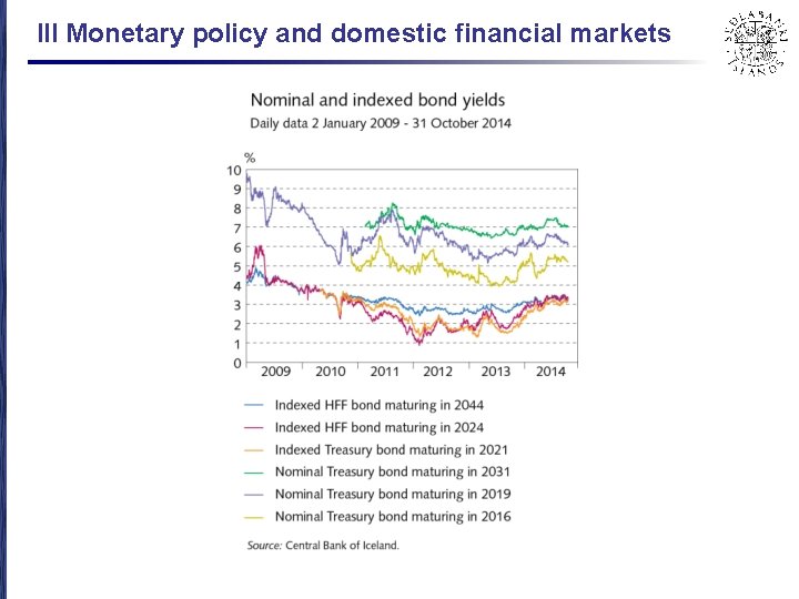 III Monetary policy and domestic financial markets 