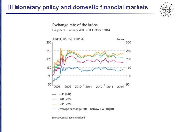 III Monetary policy and domestic financial markets 