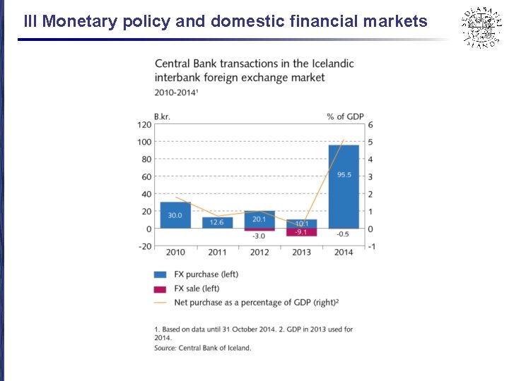 III Monetary policy and domestic financial markets 