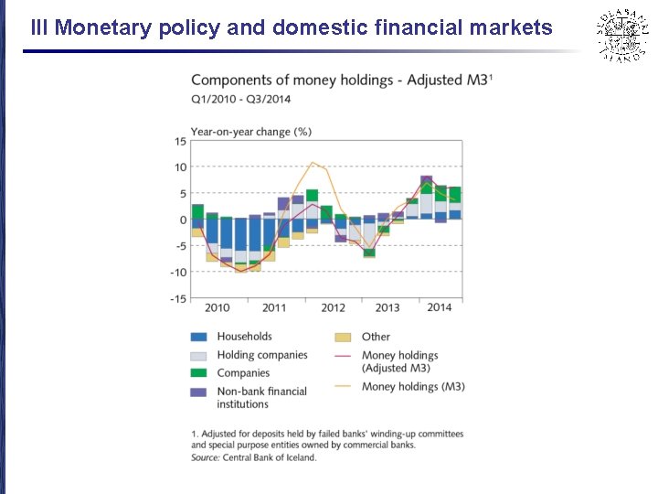 III Monetary policy and domestic financial markets 