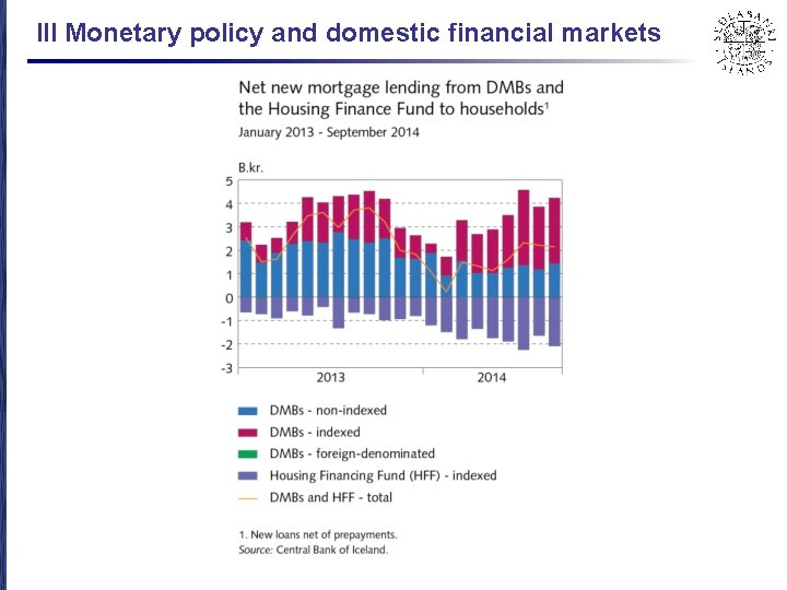 III Monetary policy and domestic financial markets 