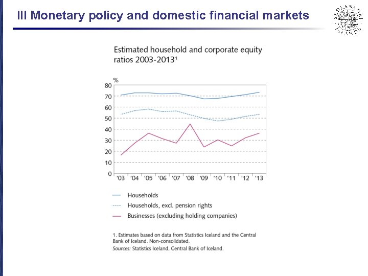 III Monetary policy and domestic financial markets 