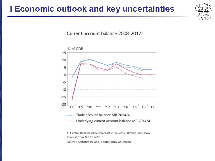 I Economic outlook and key uncertainties 