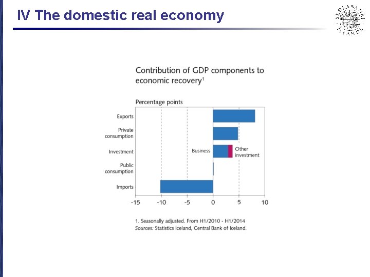 IV The domestic real economy 