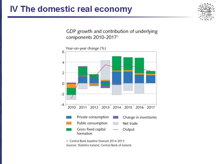 IV The domestic real economy 