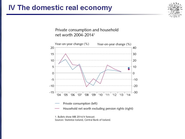 IV The domestic real economy 